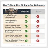 7 Piece Outdoor Patio Furniture Set, Patio Furniture Set with Fire Pit Table Rattan Wicker Patio Furniture Set, Brown Wicker & Beige Cushion — Comparison